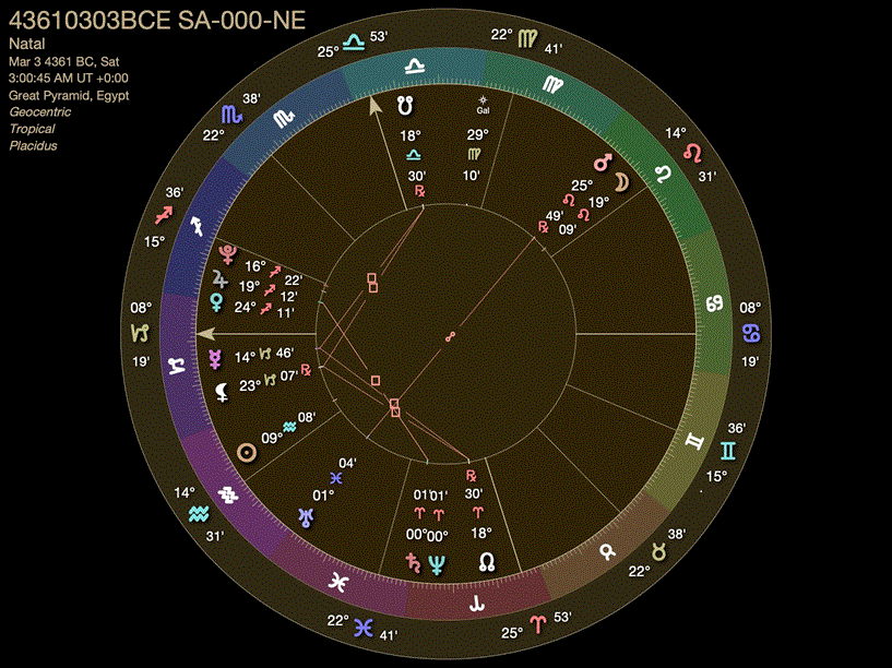 Saturn-Neptune conjunction MAR 3 4361 BCE